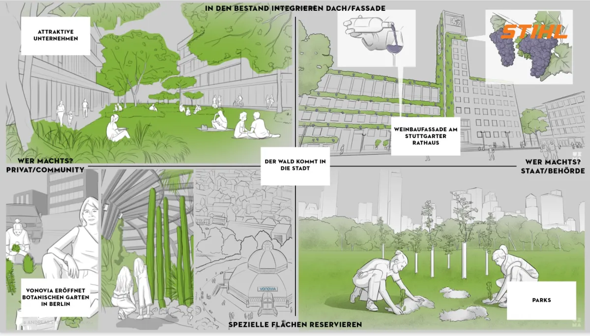 Illustrated future scenario »Der Wald kommt in die Stadt«, showing forests, parks and green facades integrated into the city, with examples such as a vineyard facade on Stuttgart's city hall and a botanical garden opened by Vonovia